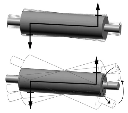 Diagram comparing static unbalance with couple unbalance on a rotor