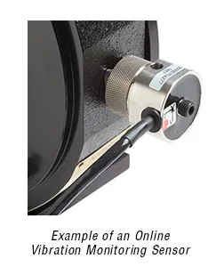 Online vibration monitoring sensor mounted on a machine